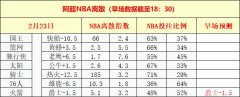 阿超NBA离散2月23推荐：临场5中5全红，热火VS骑士早场离散解析