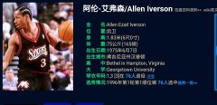 脚踝终结者—艾弗森，NBA职业生涯荣誉总结