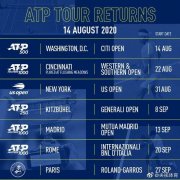 ATP巡回赛最新修订赛程：8月14日重启