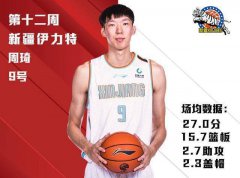 周琦27＋16获周MVP，郭艾伦2场63分，姚明最大发现是21岁超新星