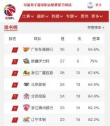 北京半场45-35！尤度无解暴扣，林书豪带伤够拼 王治郅摇头显无奈