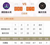 狂砍43+7+3！广东本土出天赋摇摆人，朱芳雨能否将其拿下？