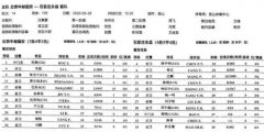 首发宣！国安更换队长人选，32岁国脚被剥夺职务核心外援顶上