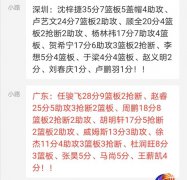 小易建联虐筐，广东全队填坑救赎任骏飞练就4绝招，杜锋不愁后续